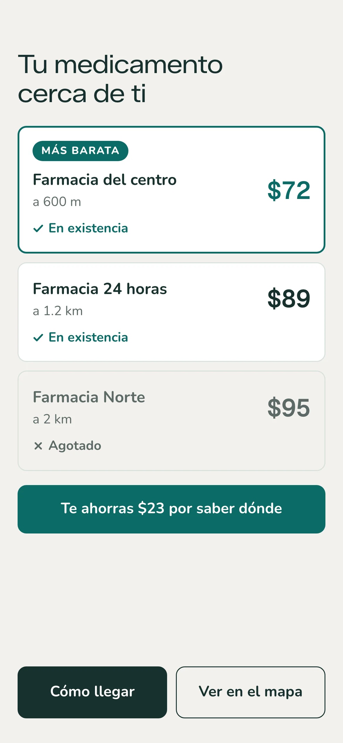 Comparador de farmacias: tres farmacias cercanas con el precio del mismo medicamento y la distancia a cada una, la más barata destacada, una marcada como agotada, y el ahorro por saber dónde surtirla.