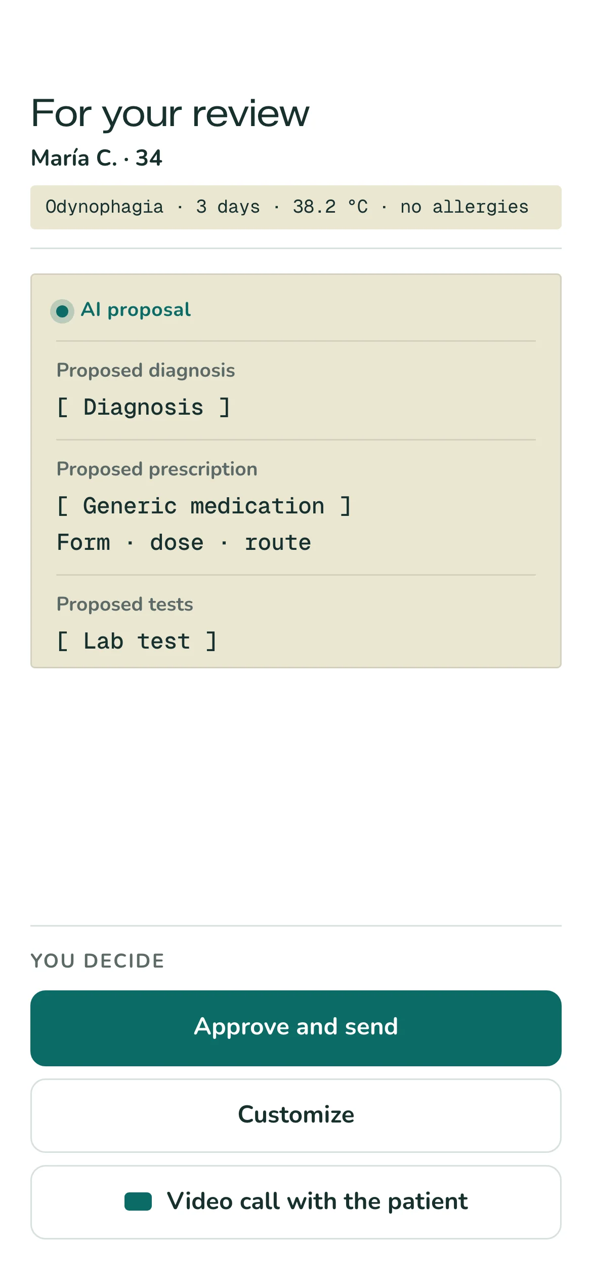 The proposal for review: the case summary at the top; below it, the diagnosis, prescription and tests the AI proposes; and at the bottom three buttons: approve and send, customize, or video call with the patient.